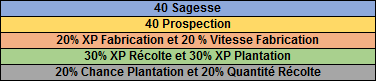 Le Calendrier de l'Almanax  Almana10