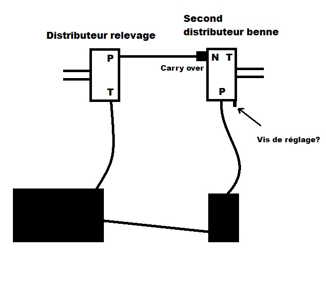 Problème distributeur micro tracteur Distri10