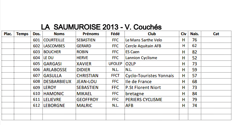 Cyclo La Saumuroise, dim 21 Juillet 2013 - Championnat de France Route FFC - Page 4 Inscri10