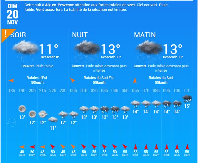 Assemblée Générale Les Vieux Pistons Tonnerrois. Meteo_10