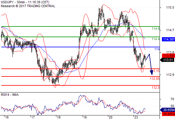 Ежедневный Tехнический Aнализ Usdjpy36