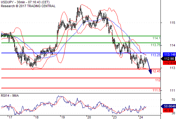 Ежедневный Tехнический Aнализ Usdjpy38