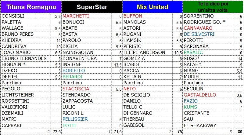 13a giornata 19-20 novembre 2016 13b10