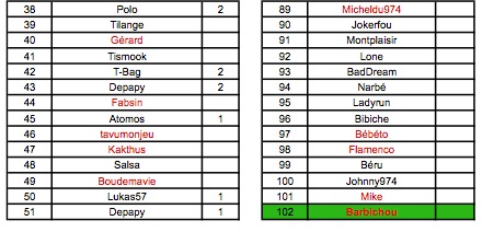 ARP 2017 - Event découverte - Résultats Ed2_ti10