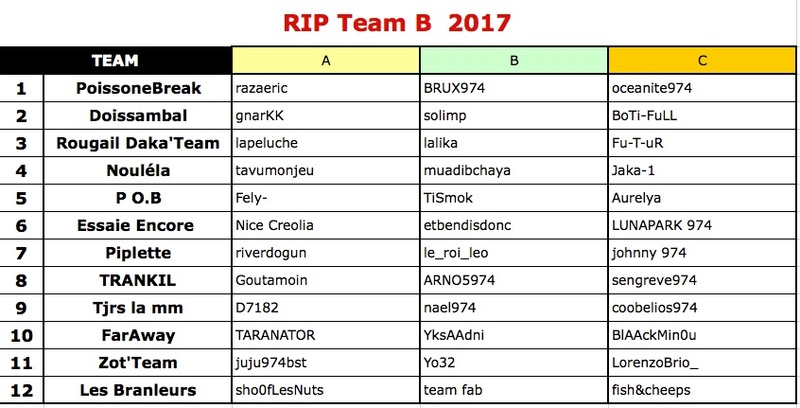 RIP Team B 2017 - Page 2 Team_r10