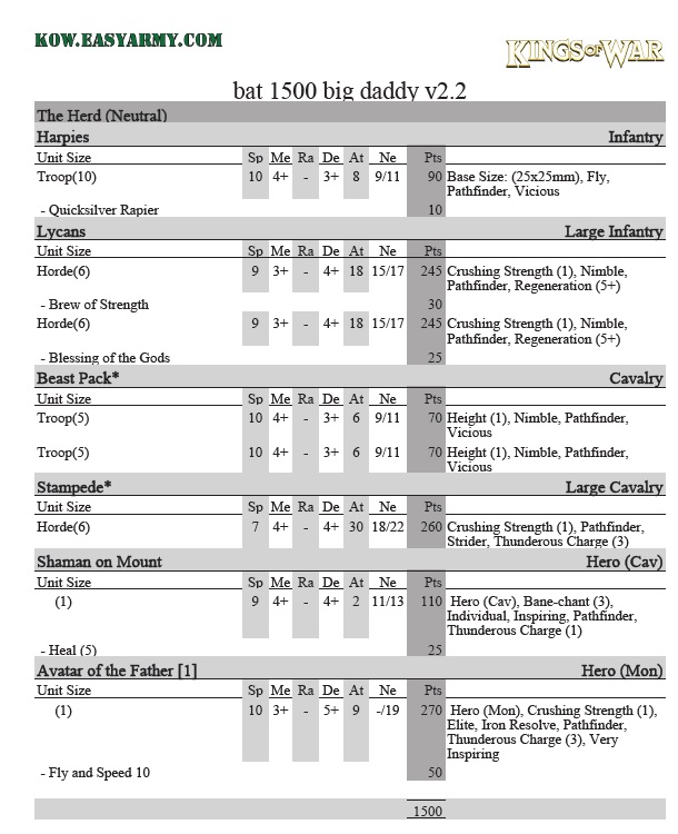 Tournoi en Double 2x1500pts - Page 5 1500_b10