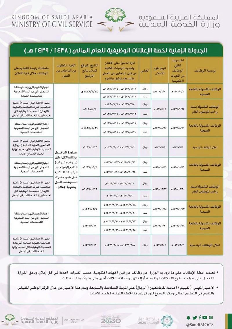 الحدود_الشمالية - اعلنت وزارة الخدمة المدنية عن خطة الإعلانات الوظيفية للعام المالي 1438/1439ه C4dn-y10