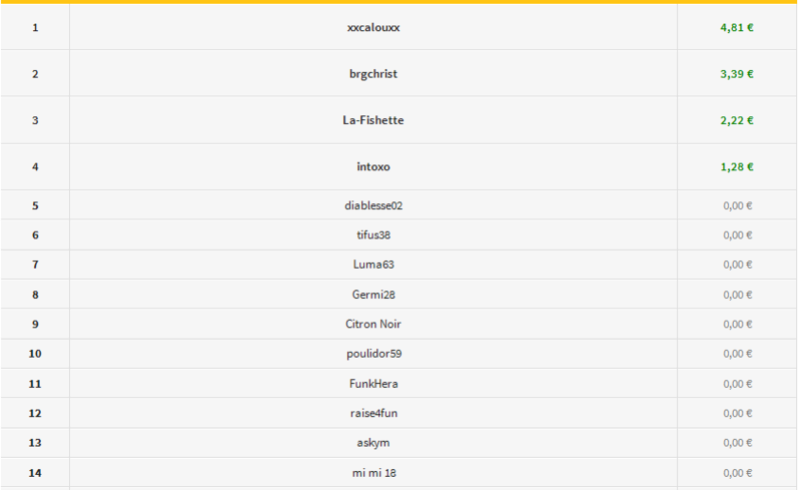 binome - résultat du championnat binome du mardi 1er novembre 2016 Result12