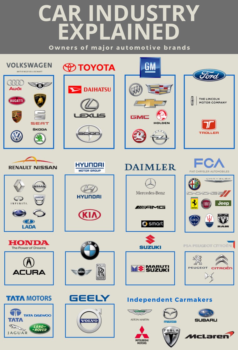 Auto Industry Ownership Img_1210