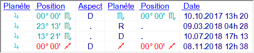 Jupiter en Scorpion 2017/2018 Jupite11