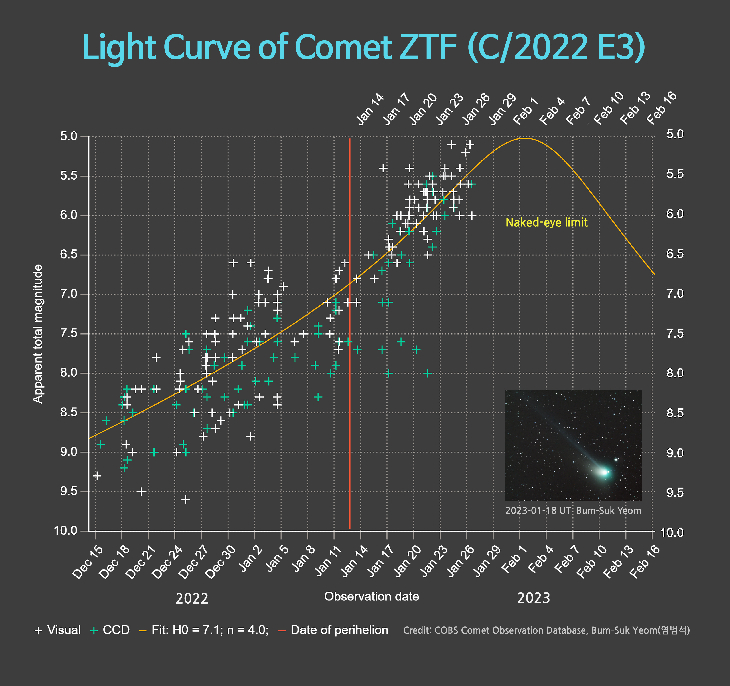 Comète C/2022 E3 (ZTF) - Page 2 Bum-su10