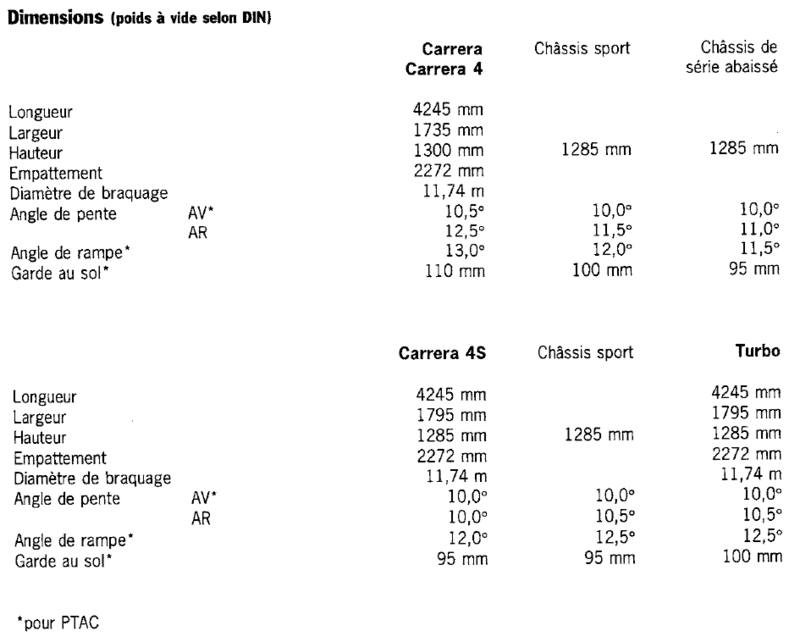 Difference de largeur entre 993 c2, c2s et c4s Captur10