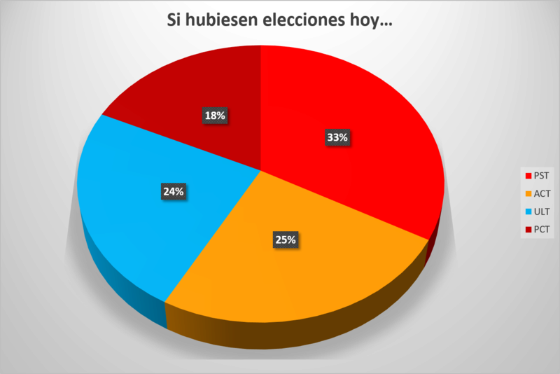 [TT] Programación especial: Noche de encuestas Imagen14