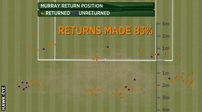 Men's Final (Preview and Match Thread) - Djokovic V Murray - Page 8 _6859910