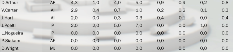 °Open Gym° - Page 5 Stats_11