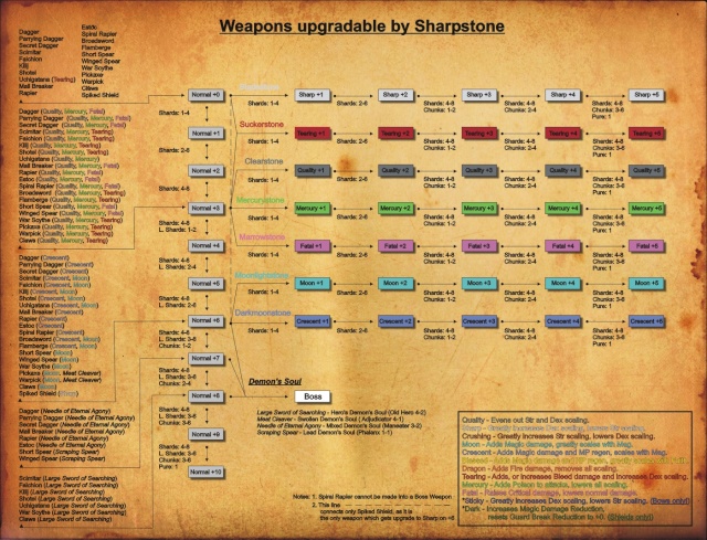 Boletarian Travel Guide Sharps17