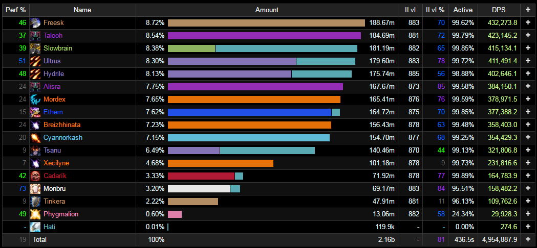 [Raid] Semaine du 08 au 13 février Dmg13