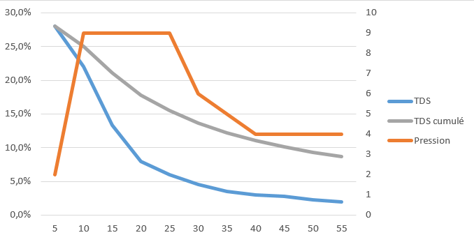 Réfractomètre pour café (pour quelques dizaines d'euros) Captur11