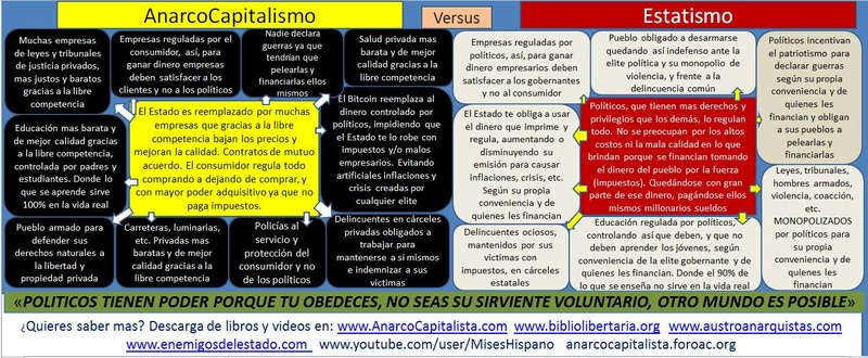 ANARCOCAPITALISTA.FOROAC.ORG