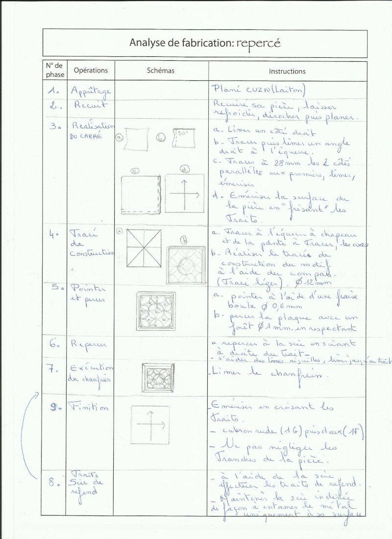 Comment on fait pour apprendre par soi même ??? Analys10