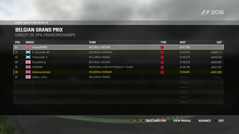 Belgian Grand Prix - Race Results Al2_be10