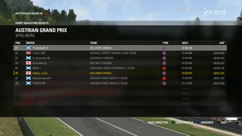 Austrian Grand Prix - Race Results Qualy11
