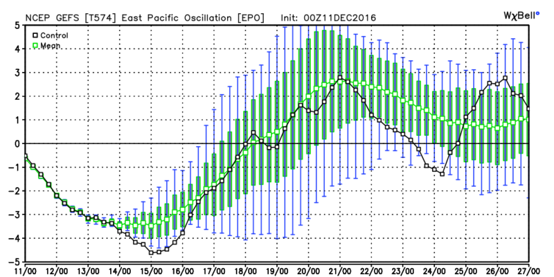 Long Range Thread 12.0 - Page 35 Gefs_e11