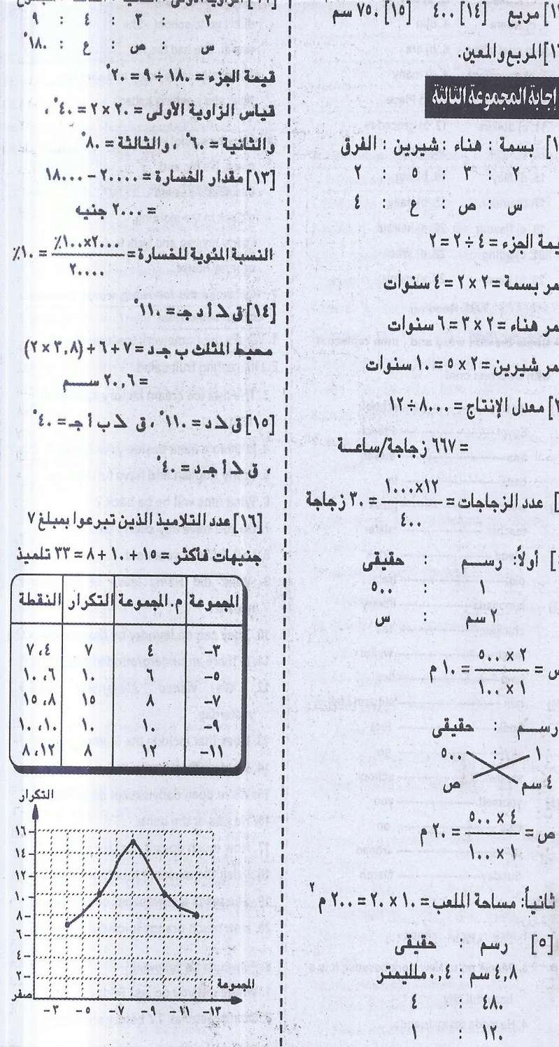 الرياضيات - ملحق الجمهورية: مراجعة ليلة امتحان الرياضيات للشهادة الابتدائية نصف العام 2017 1027