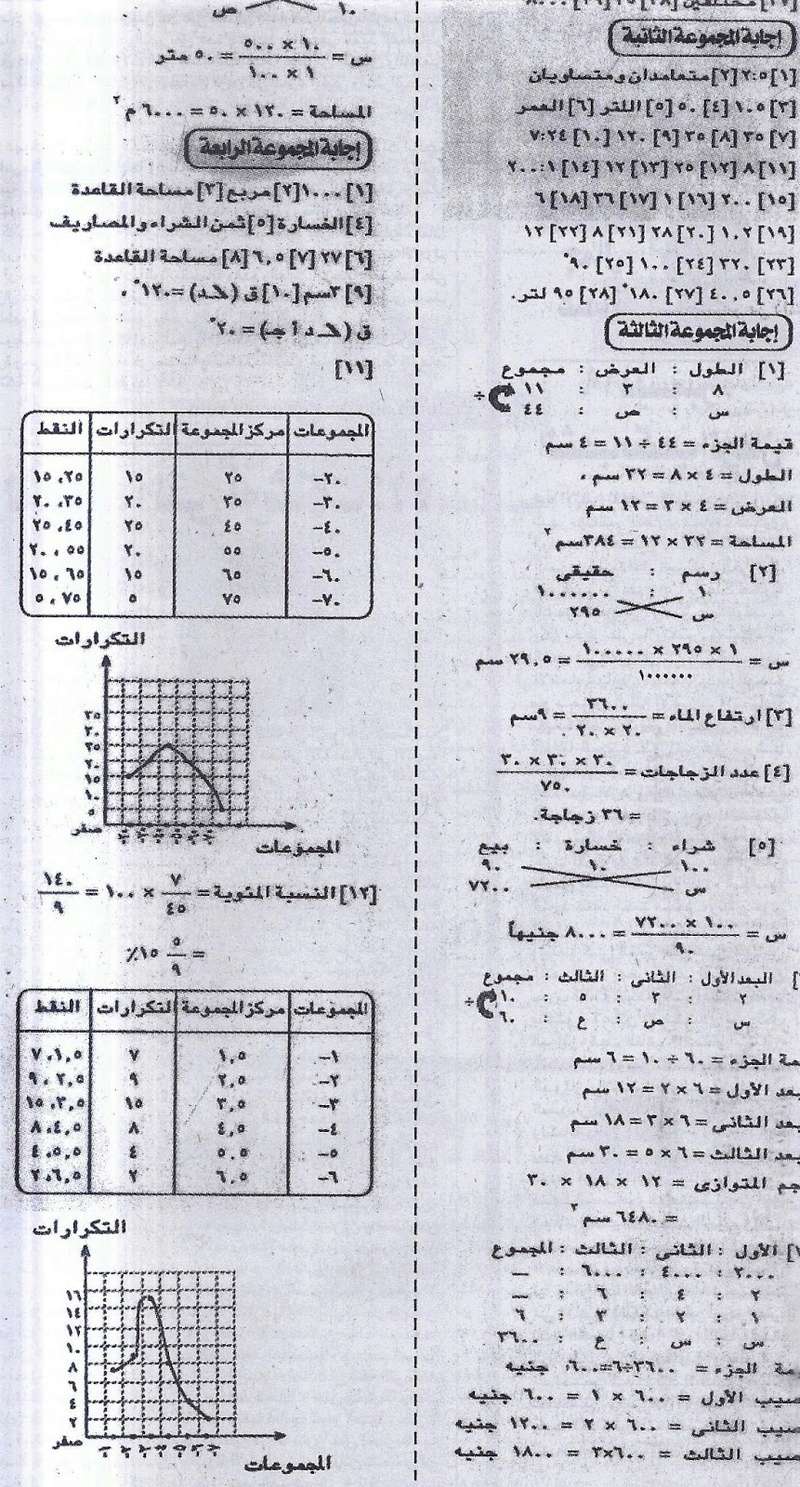 المسائل المتوقعة فى امتحان الرياضيات للشهادة الابتدائية نصف العام 2017 - ملحق الجمهورية التعليمي 1218