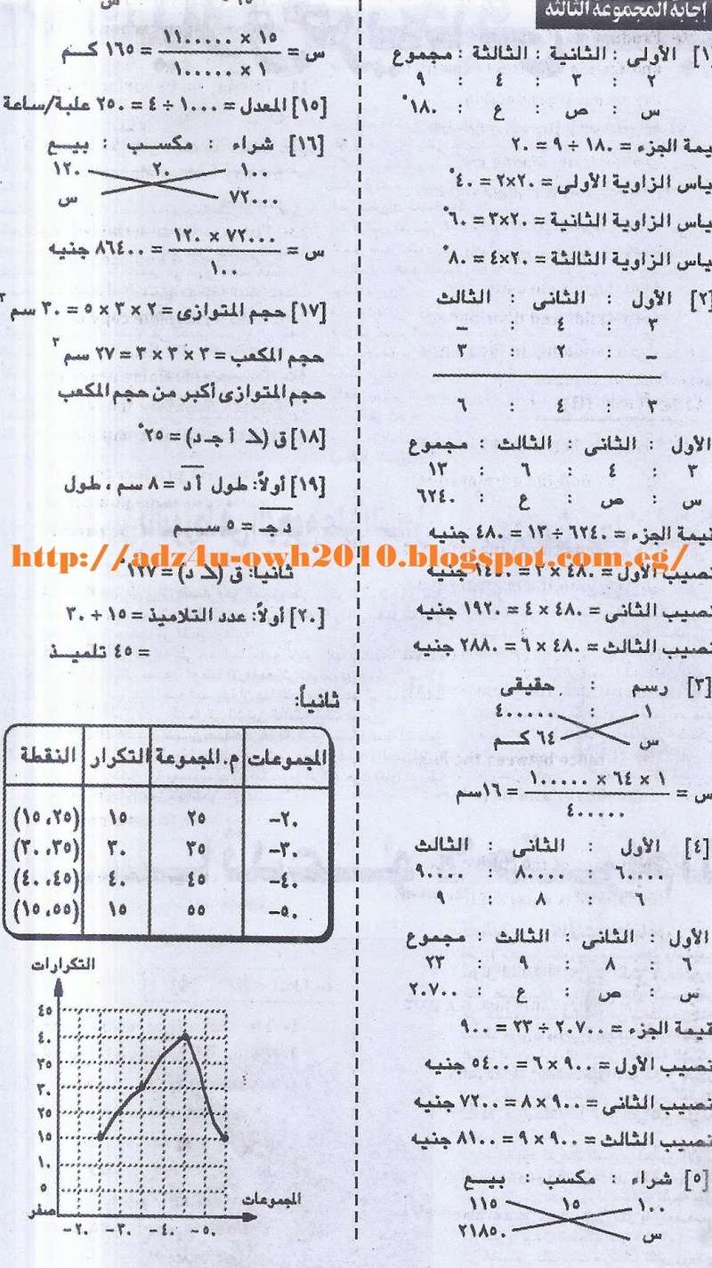 ملحق الجمهورية ينشر توقعات مسائل الرياضيات بالاجابات لامتحان الصف السادس الابتدائي نصف العام 2017 1220