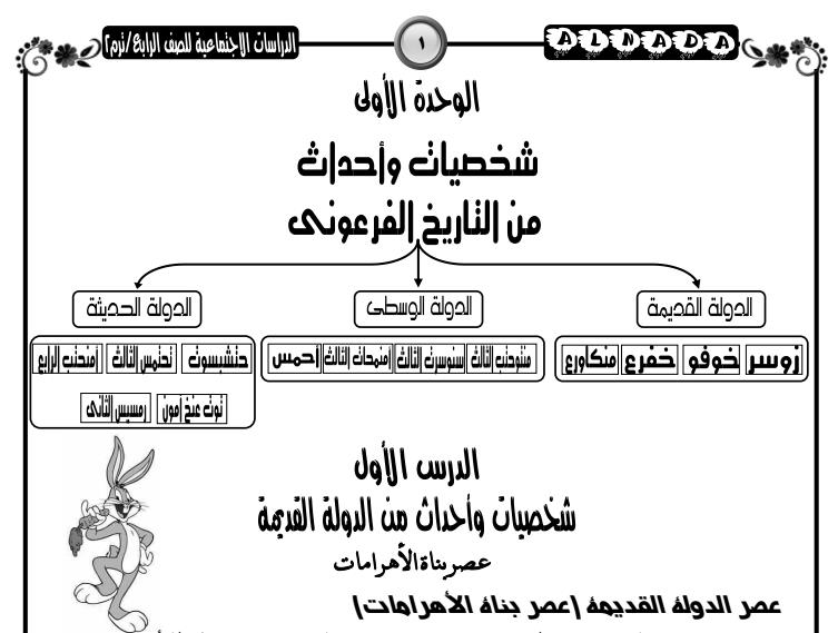 ننشر .. احدث و اقوي مذكرة دراسات اجتماعيه للصف الرابع الابتدائي ترم ثان  مستر عبد الحي نوح