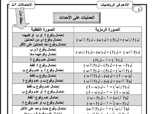  ملخص الاحتمالات في 6 ورقات للصف الثانى الثانوى الترم الثانى 2019 1257