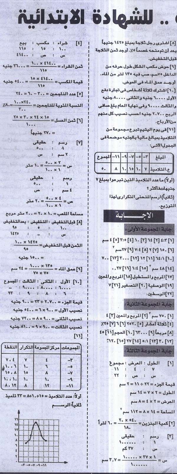 مراجعة هامة جدا فى الرياضيات للصف السادس ترم اول - ملحق الجمهورية التعليمى 10/1/2017