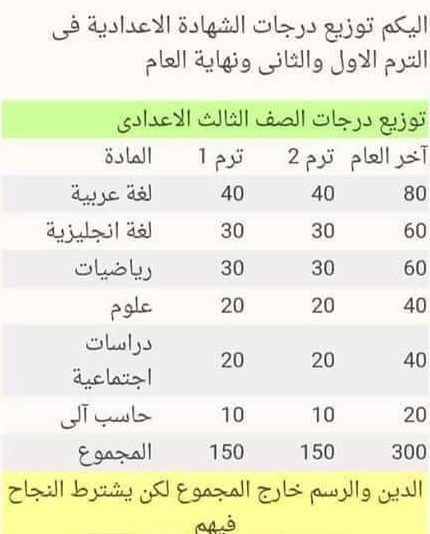 توزيع درجات مواد الشهادة الإعدادية الترم الأول 2017   16142211