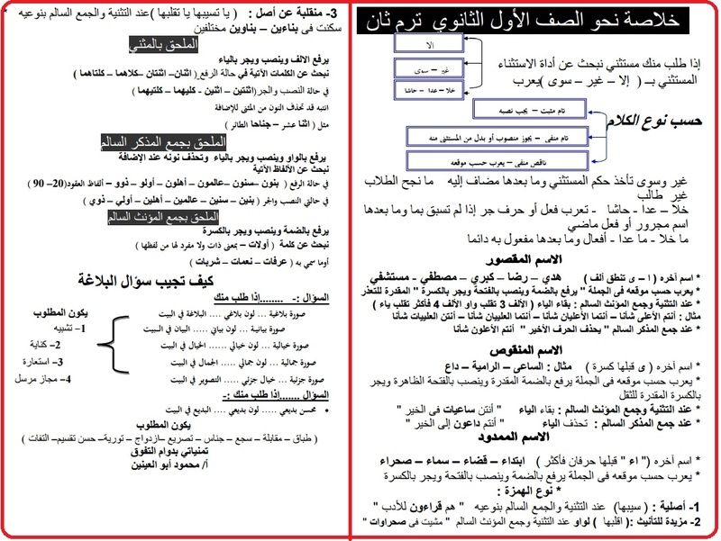 نحو اولى ثانوي الترم الثاني في ورقة واحدة