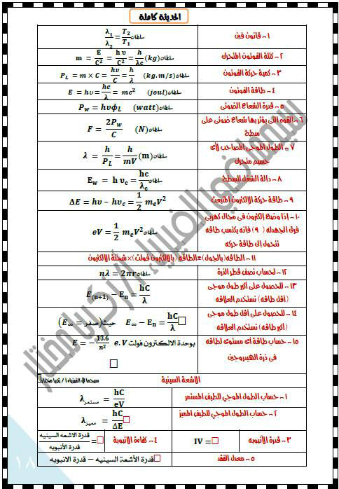  7 ورقات مهمين جدا لمسألة الرسم البياني اللي لازم تيجي أساسية فكل امتحان فيزياء للثانوية 367