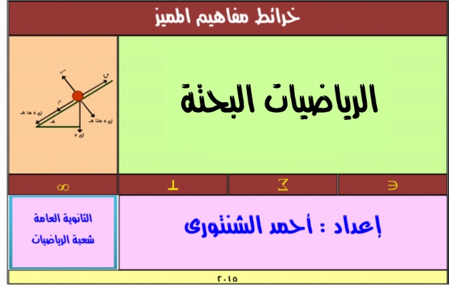 ملخص الرياضيات البحتة "جبر وهندسة فراغية" بالخرائط الذهنية للصف الثالث الثانوي 2017 5413