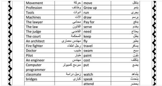 مذكرة خطيرة لشرح منهج English Zone للصف الرابع الابتدائي لغات 566310