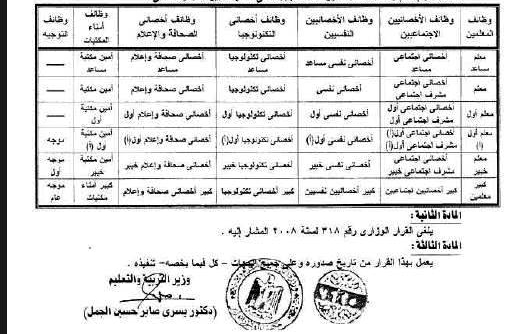 ننشر جدول وظائف المعلمين وما يعادلها التي لها الحق في صرف بدل معلم وبدل اعتماد 69911