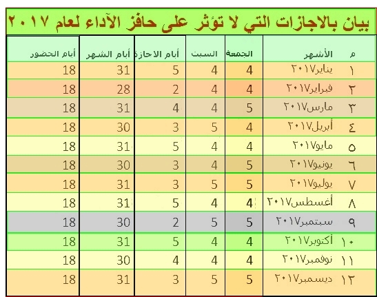 بيان بالاجازات التى لا تؤثر على حافز الآداء للمعلمين للعام الجديد 2017 88913