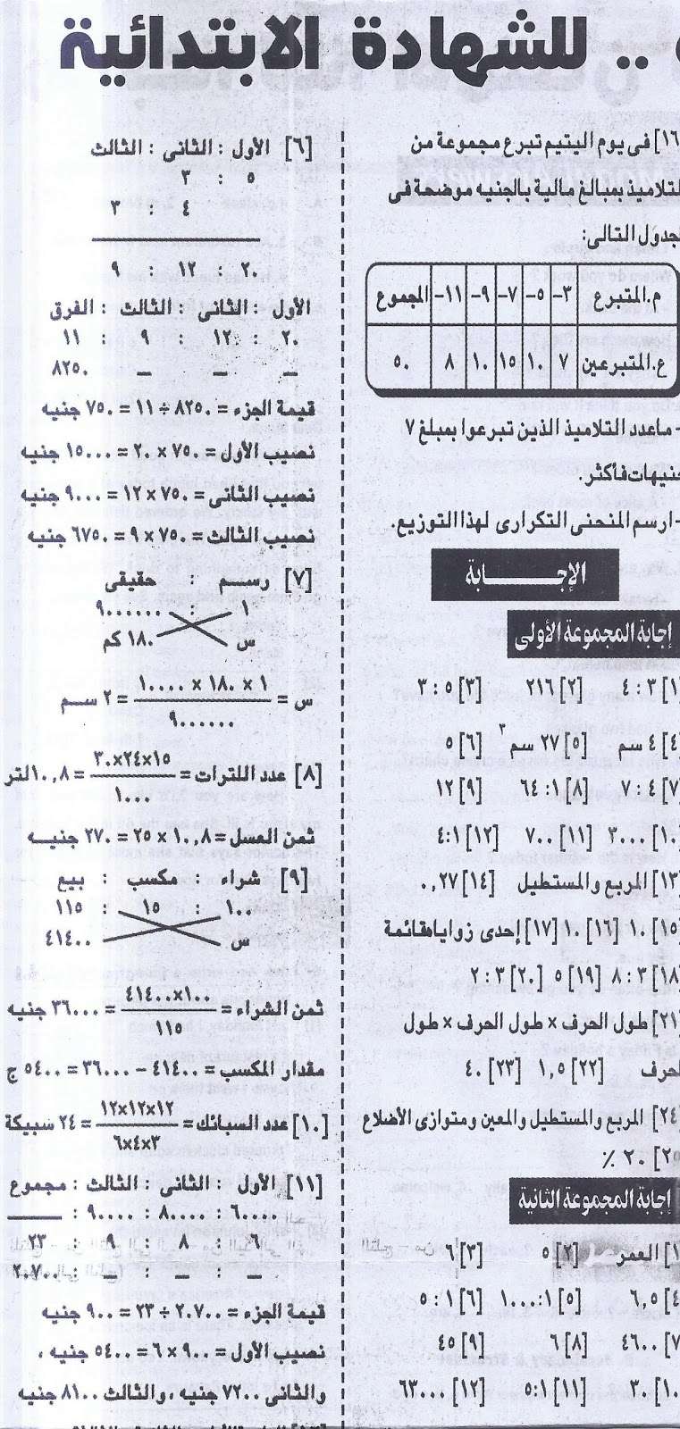 ملحق الجمهورية: مراجعة ليلة امتحان الرياضيات للشهادة الابتدائية نصف العام 2017