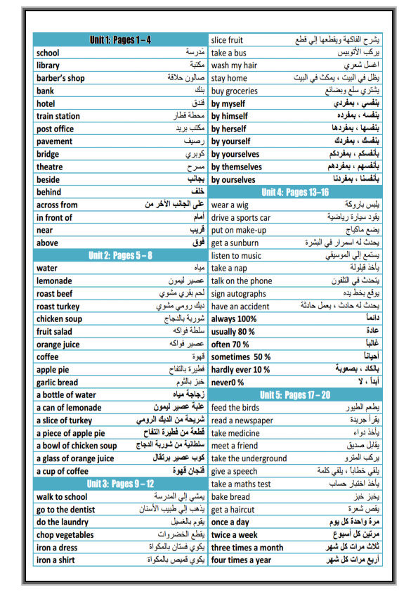 افضل مراجعة نهائية لغة انجليزية الصف السادس الابتدائي .. محادثات - كلمات - تمارين - قطعه - خطاب - برجراف - الترم الاول  O_6__o10