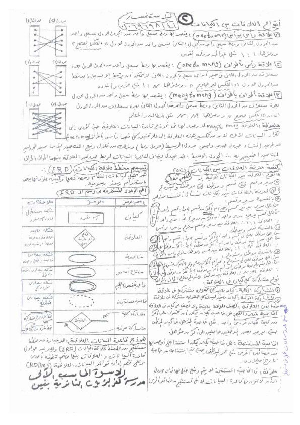 في 3 ورقات مراجعة حاسب آلى الصف الثاني الثانوي ترم أول  O_doau10