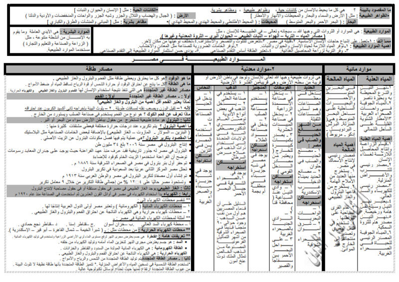 ملخص الوحدة الاولى دراسات الصف الخامس في ورقة واحدة