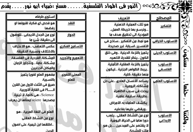 خلاصة الفلسفة للصف الاول الثانوى 2017 في 5 ورقات فقط