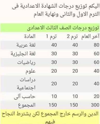 توزيع درجات مواد الشهادة الإعدادية الترم الأول 2017