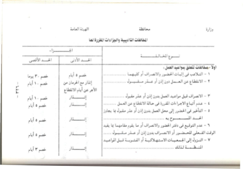 نموذج تأخير عن العمل