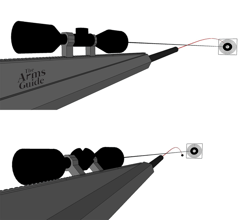 Conseil lunette pour carabine .308 Win - Page 2 Canted10