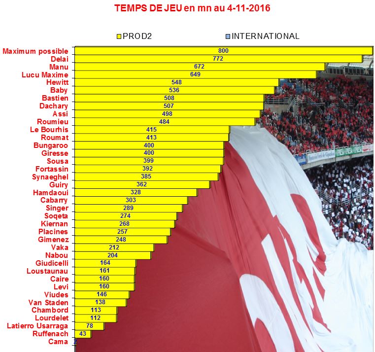 2017 - TEMPS DE JEU 2016/2017 111