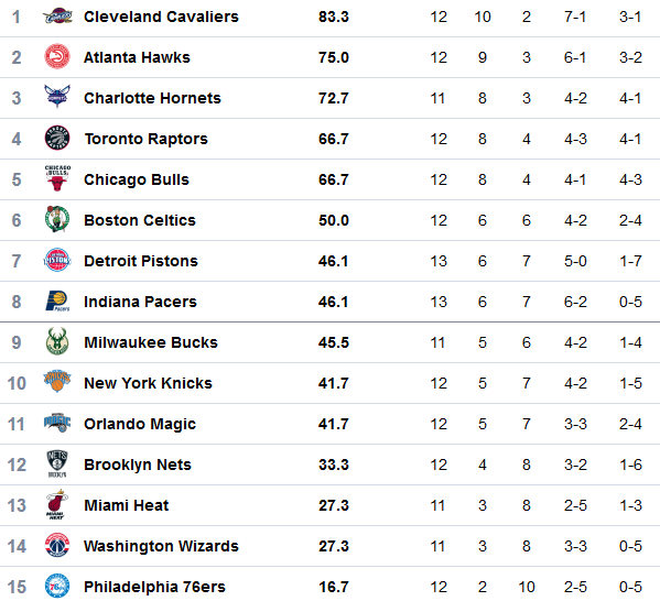 NBA 2016 - 2017 - Page 3 Est13